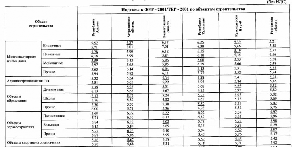 Поправочный коэффициент аккумулятора